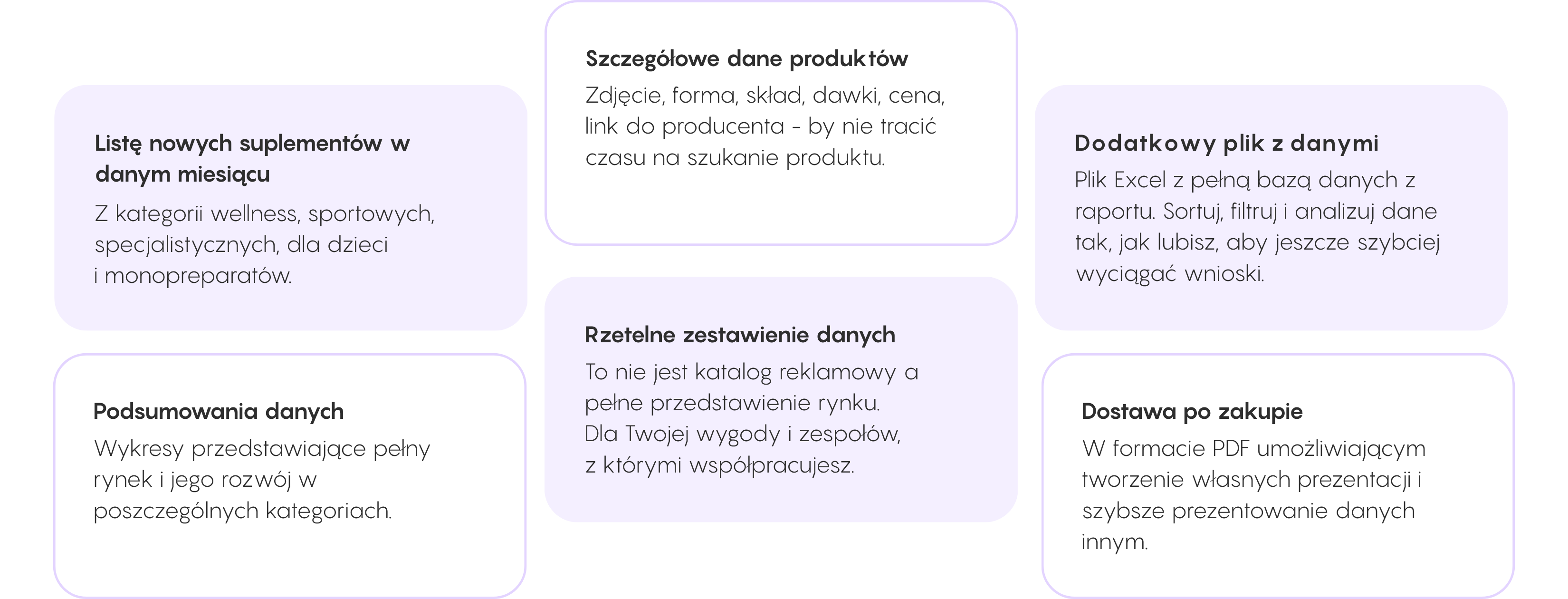 rynek polski - comiesięczny raport nowości w suplementach diety abrap