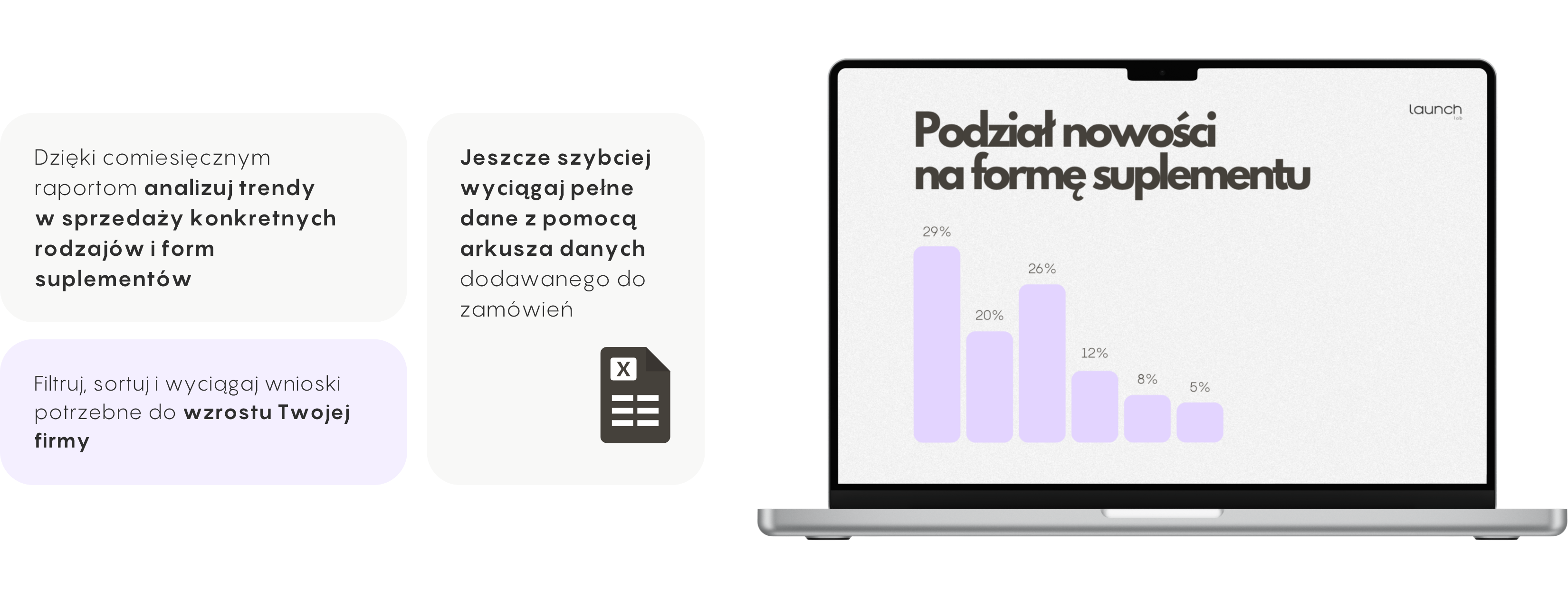 rynek polski - comiesięczny raport nowości w suplementach diety last